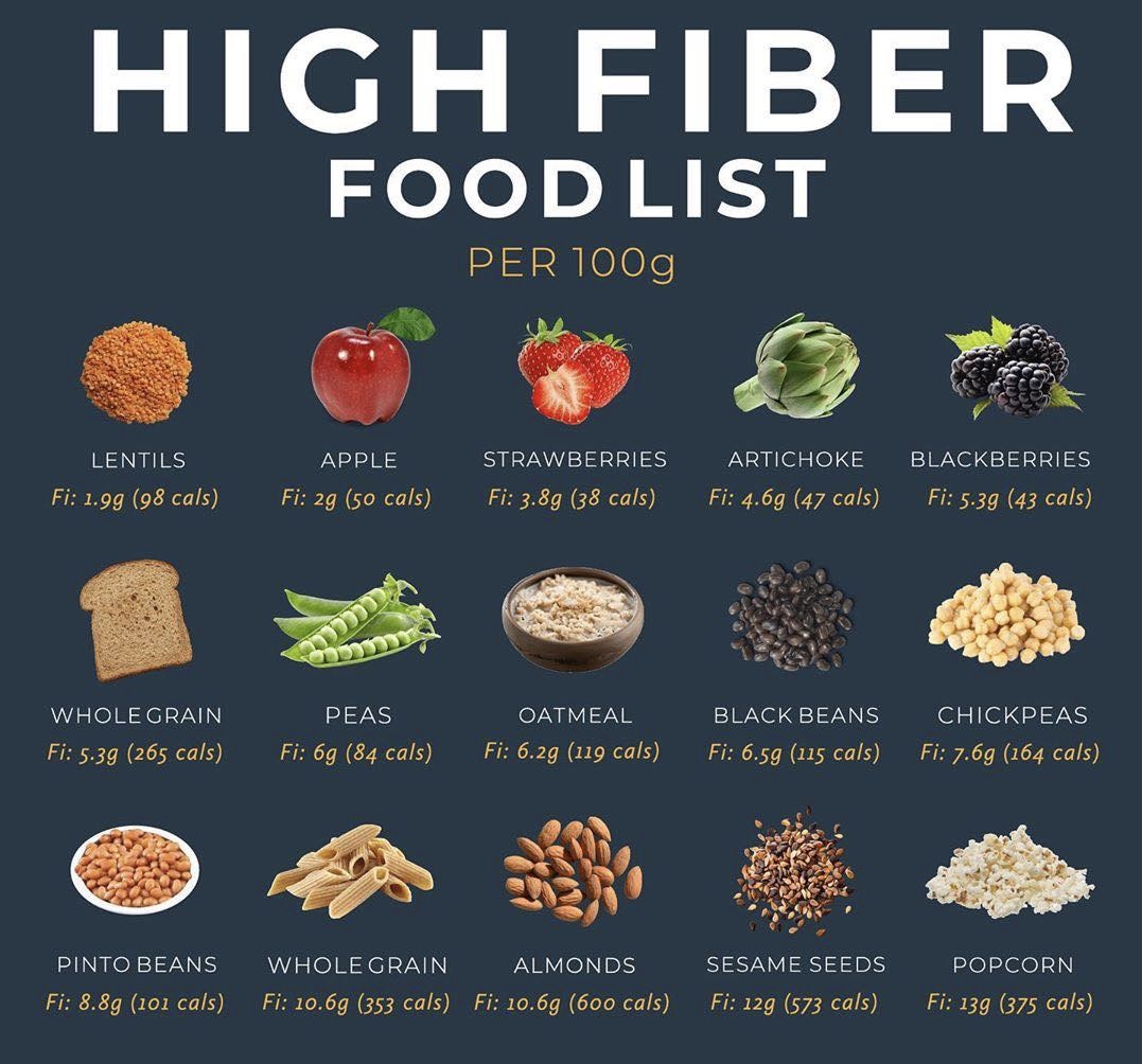 Fiber