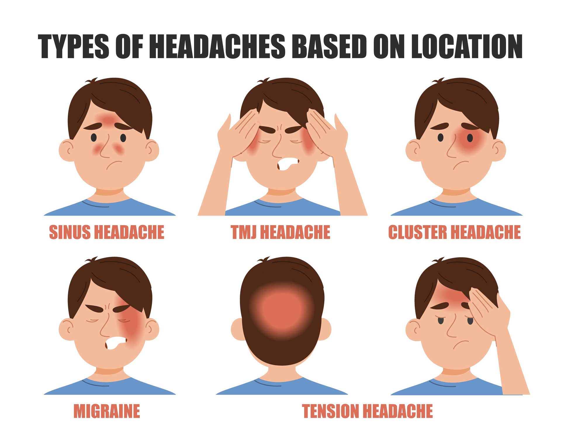 Headaches