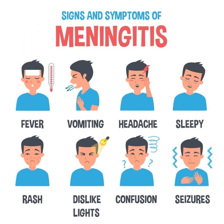 Meningitis