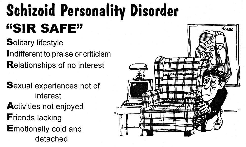 Schizoid Personality Disorder